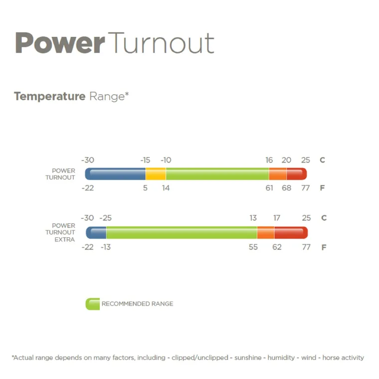 MLkprrTe_1.webp Discount TOKLAT ORIGINALS Bucas Power All-In-One Classic Heavyweight Turnout Blanket Silver