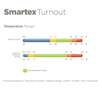 Fashion TOKLAT ORIGINALS Bucas Smartex Rain/Turnout Sheet Navy