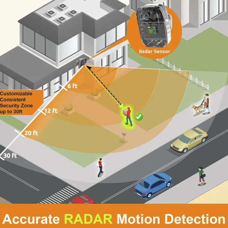azxuSNXA_5.webp Outlet FULFILLMENT SERVICES Toucan® Wireless Security Camera Pro 2-Pack