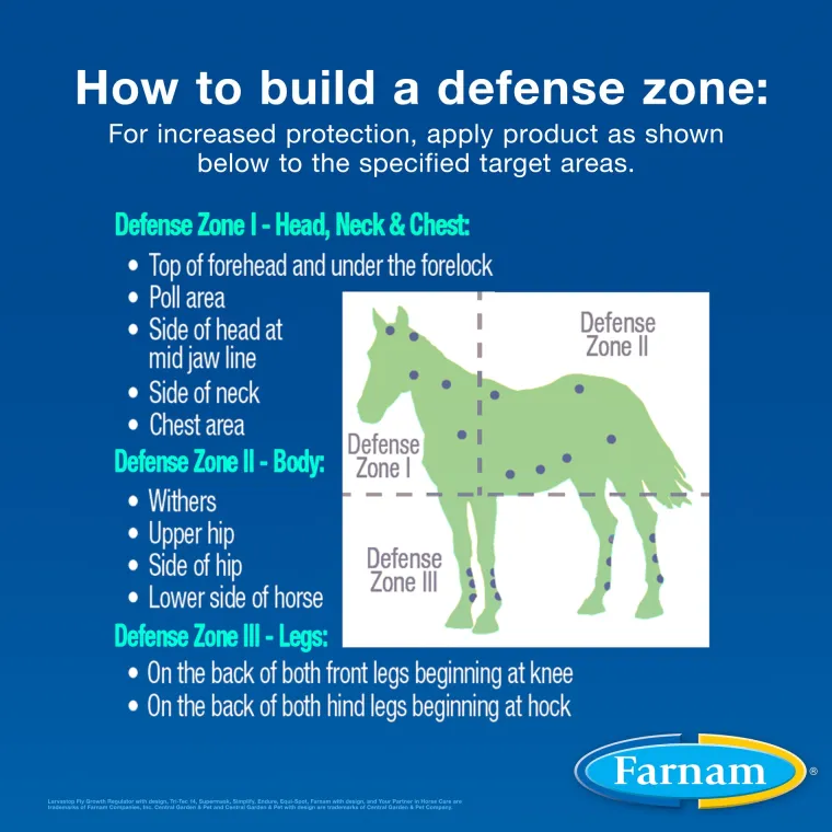 pyETnhhh_2.webp Online ANIMAL HEALTH INT Farnam® Equi-Spot® Spot-On Fly Control - 12 week